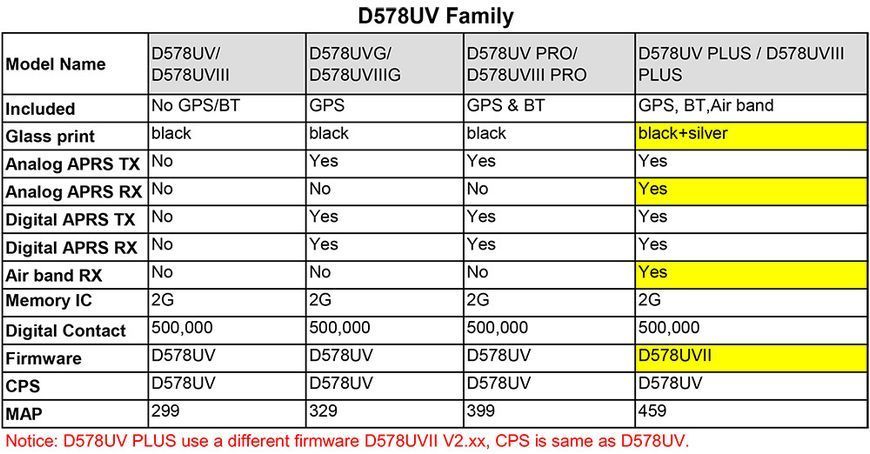Автомобільна радіостанція Anytone AT-D578UV PLUS рація DMR з цифровим шифруванням AES 256 AT-D578UV PLUS фото